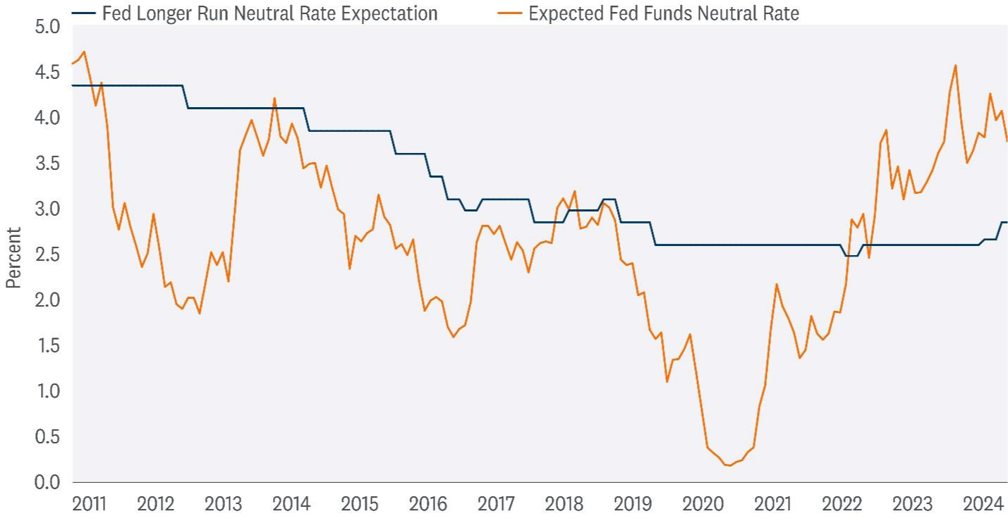 If Markets Are Right, Yields May Not Fall Much from Current Levels