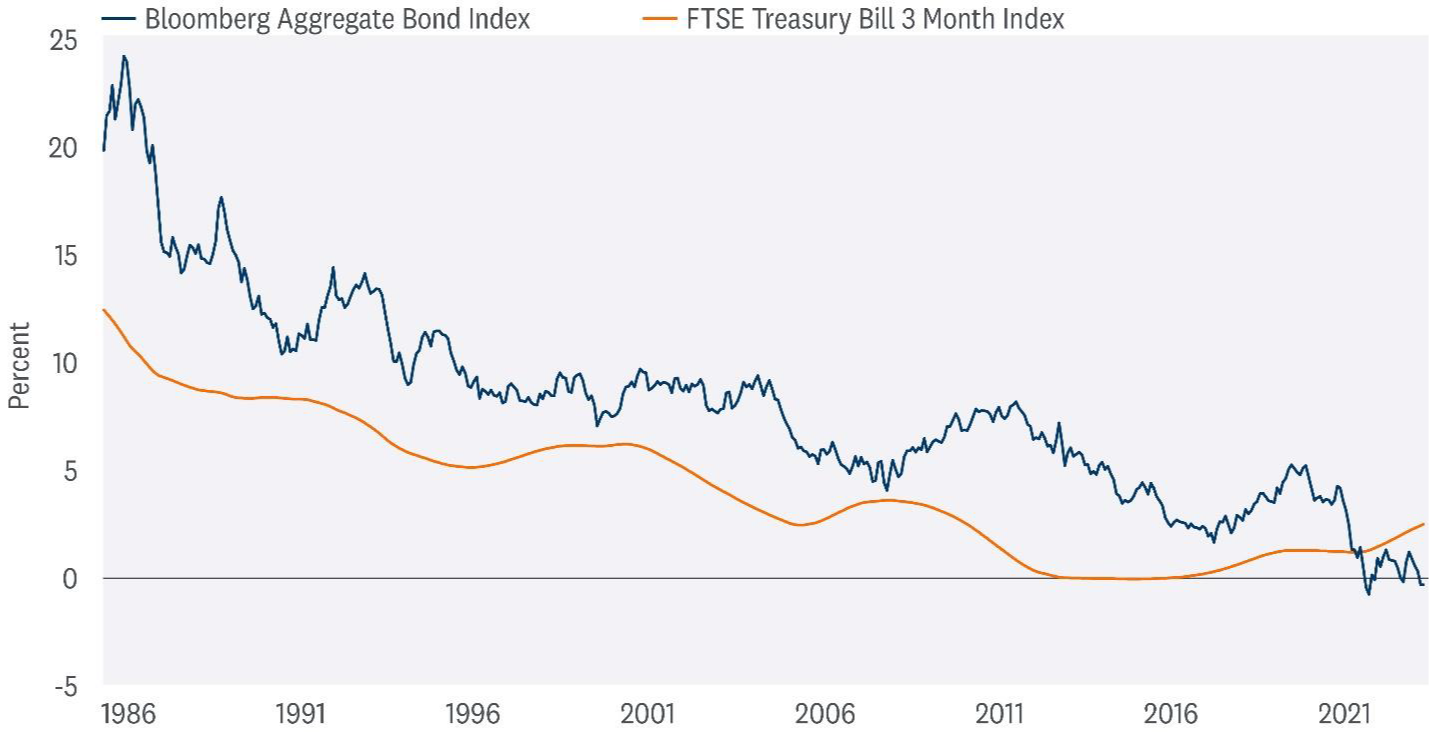 Trailing 5-Year Annualized Total Returns