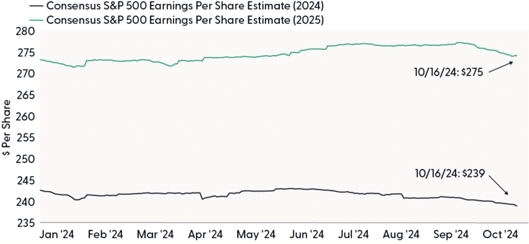 Guidance Must Be Good Enough To Support Estimates Which Have Edged Lower
