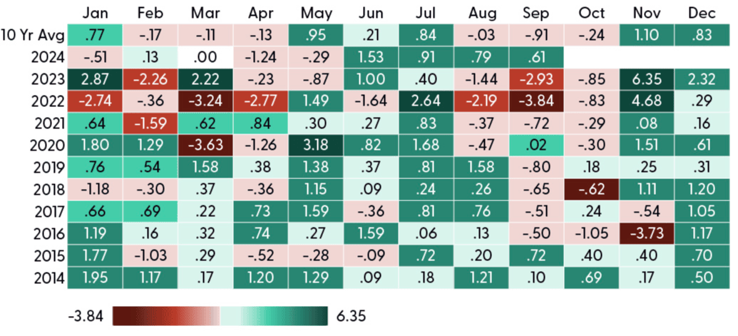 Bloomberg municipal bond index monthly returns