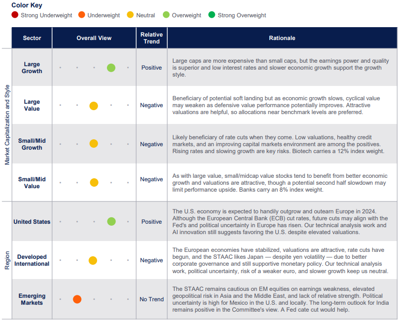 EQUITY ASSET CLASSES July 2024