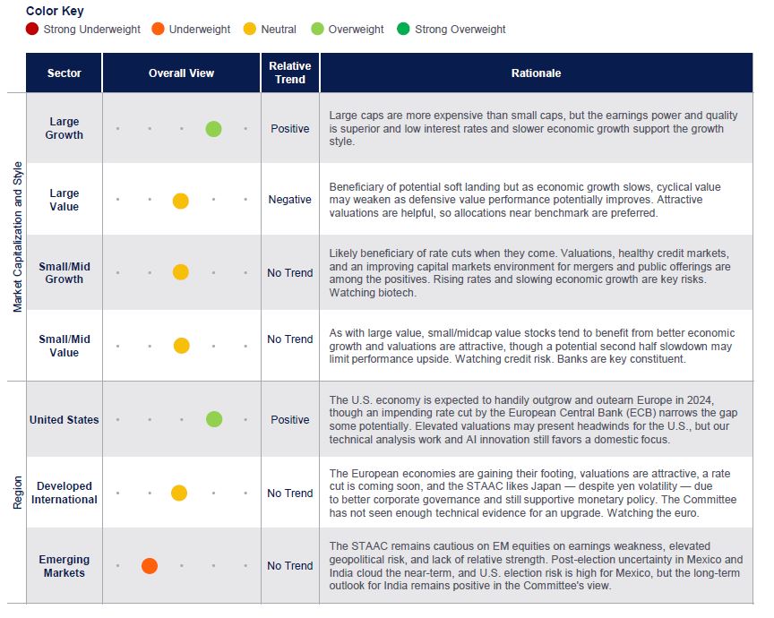 equity asset classes table